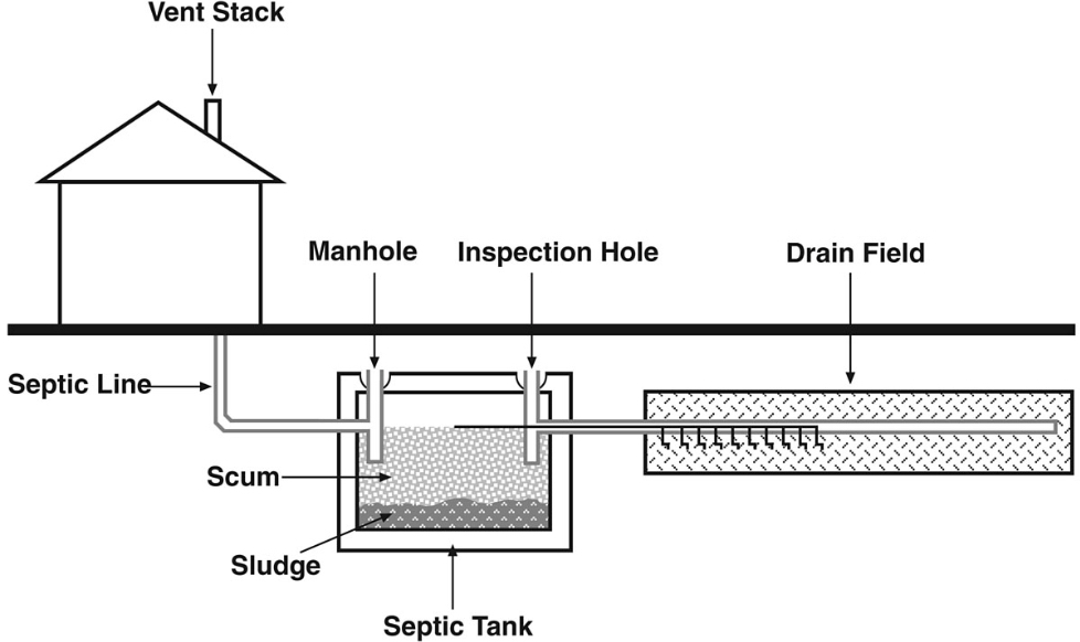 septic 
      systems texas cities 
      zip batch